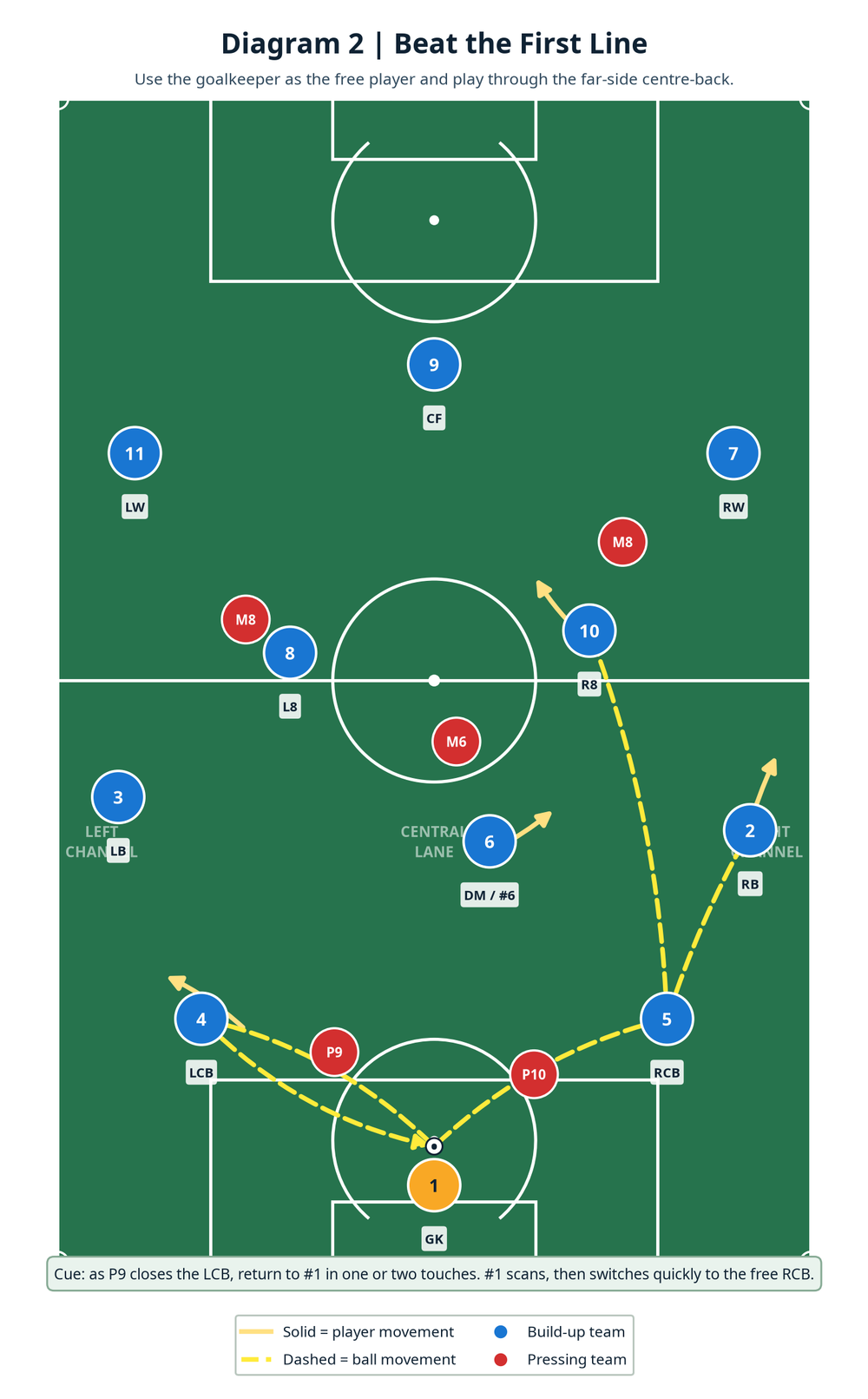 Tactical diagram 2