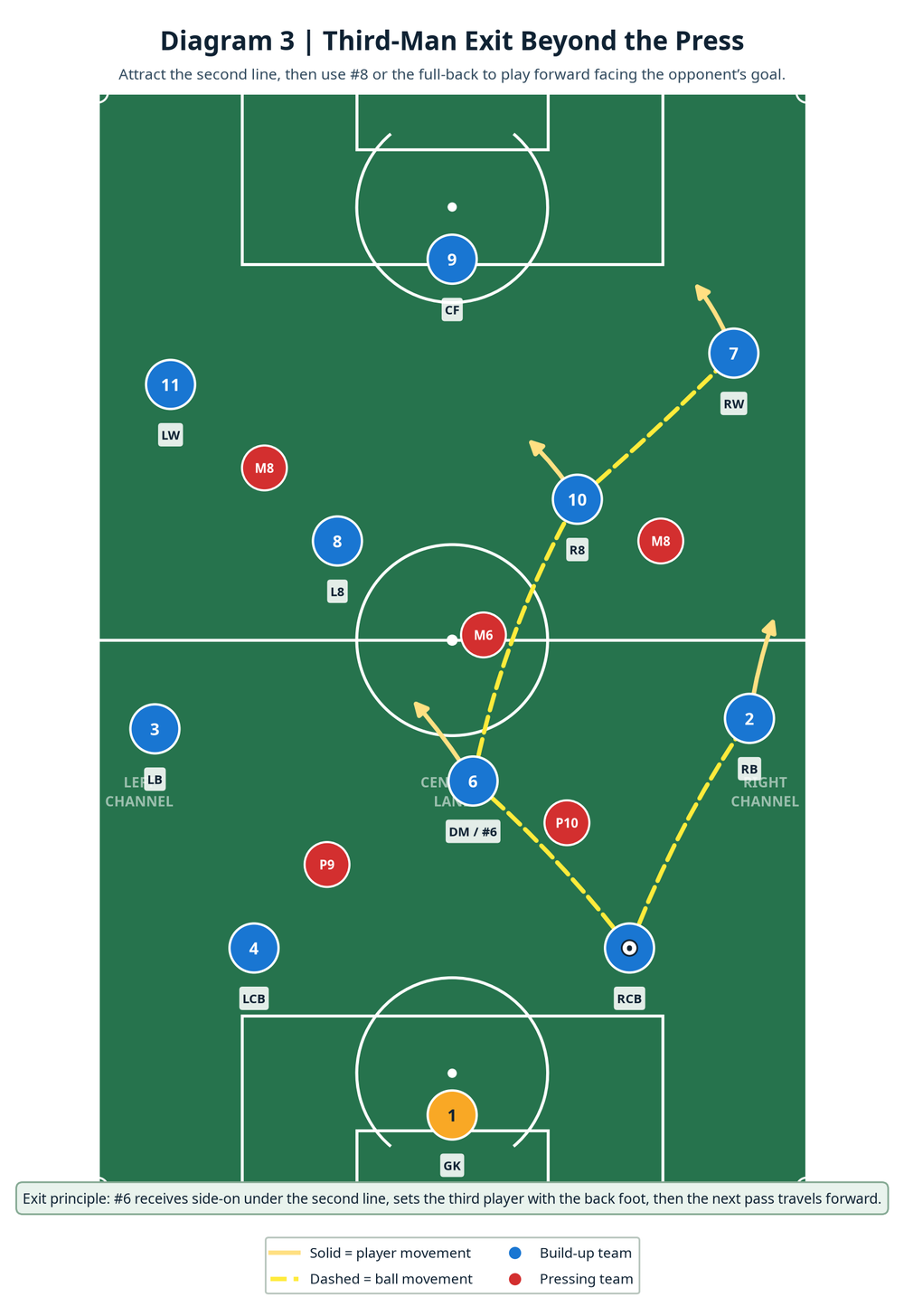 Tactical diagram 3