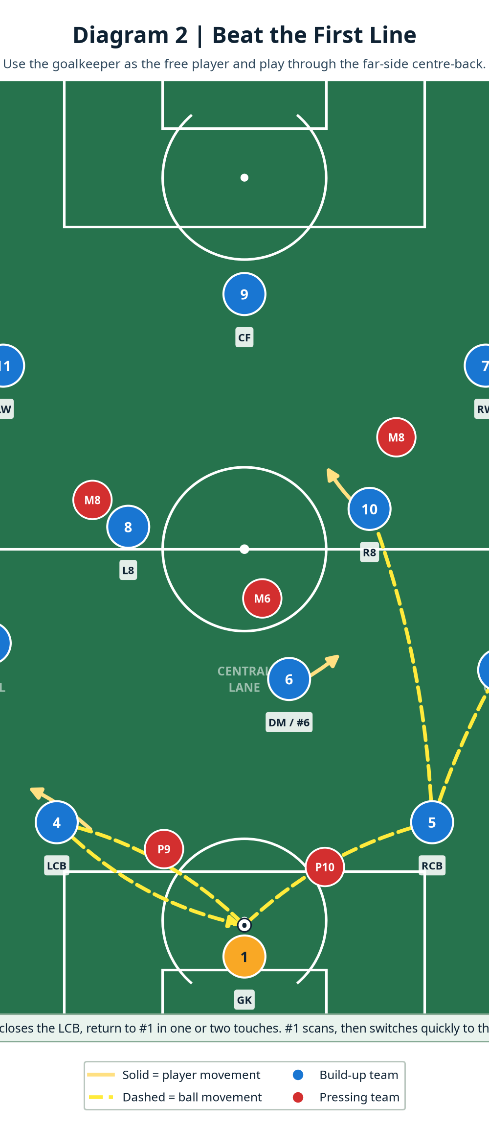 Tactical diagram