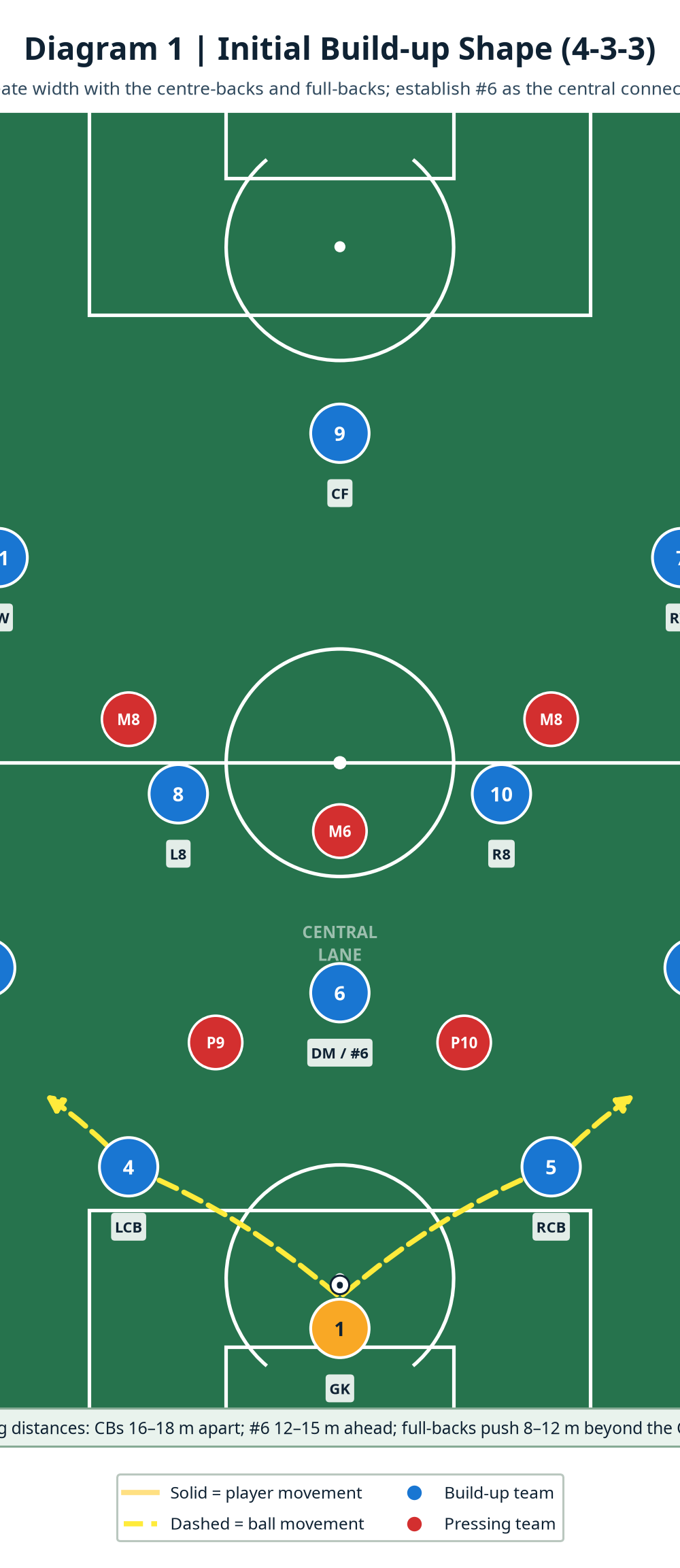 Tactical diagram