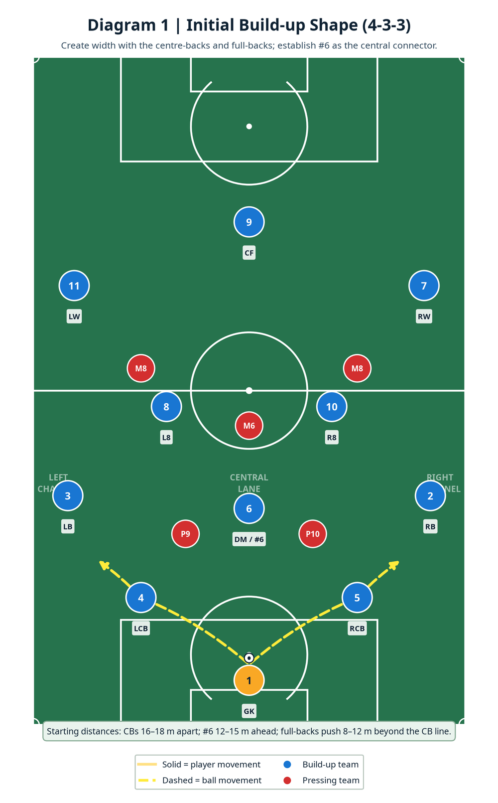 Tactical diagram