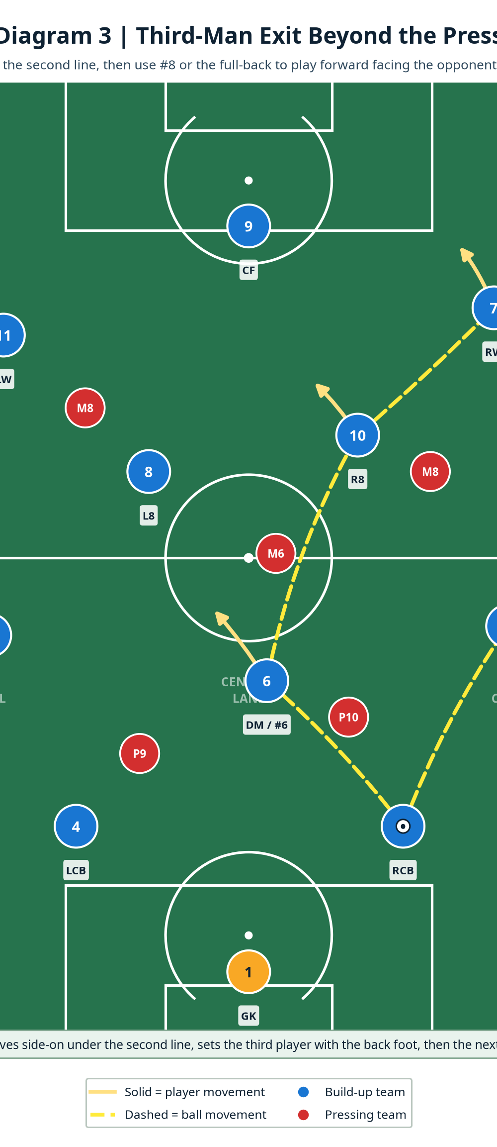 Tactical diagram