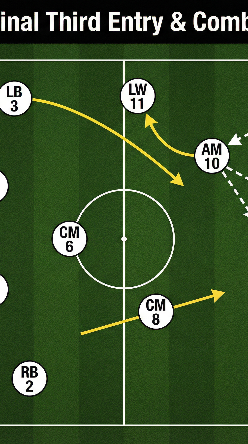 Tactical diagram