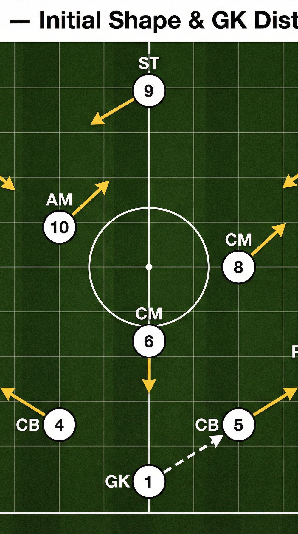 Tactical diagram