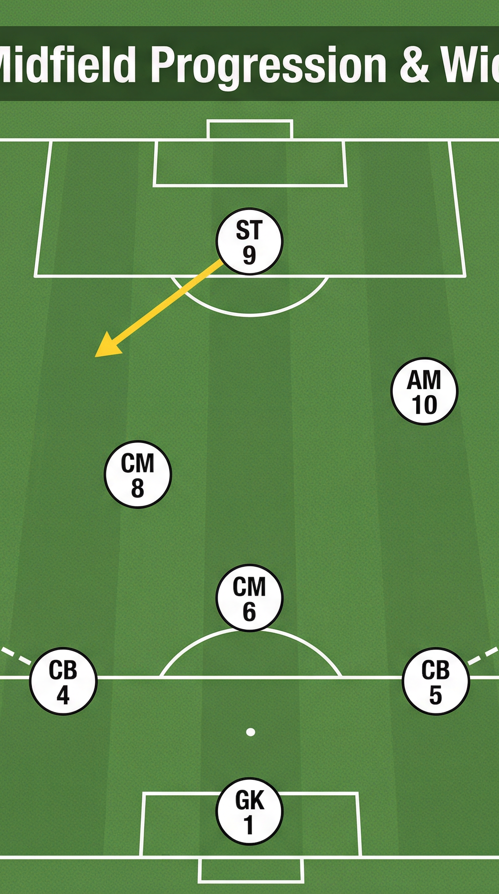 Tactical diagram