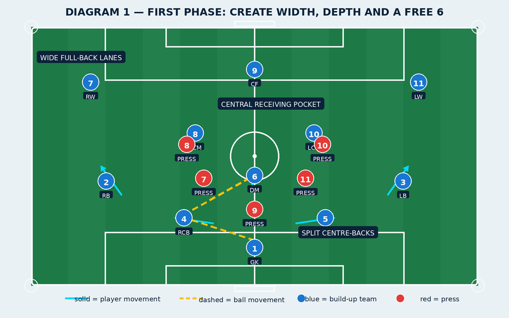 Tactical diagram 2