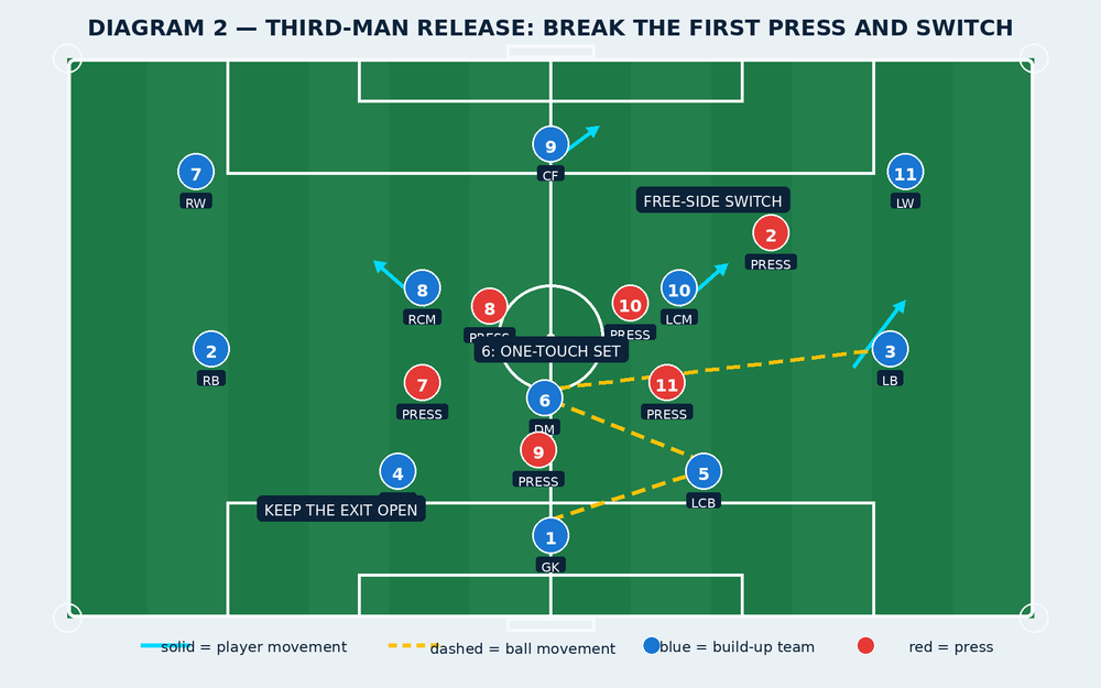 Tactical diagram