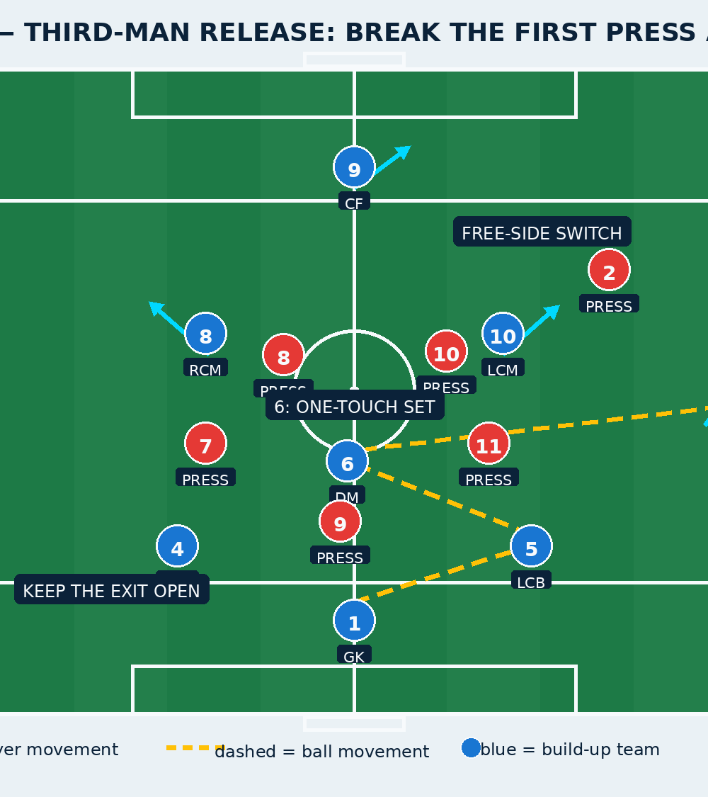 Tactical diagram