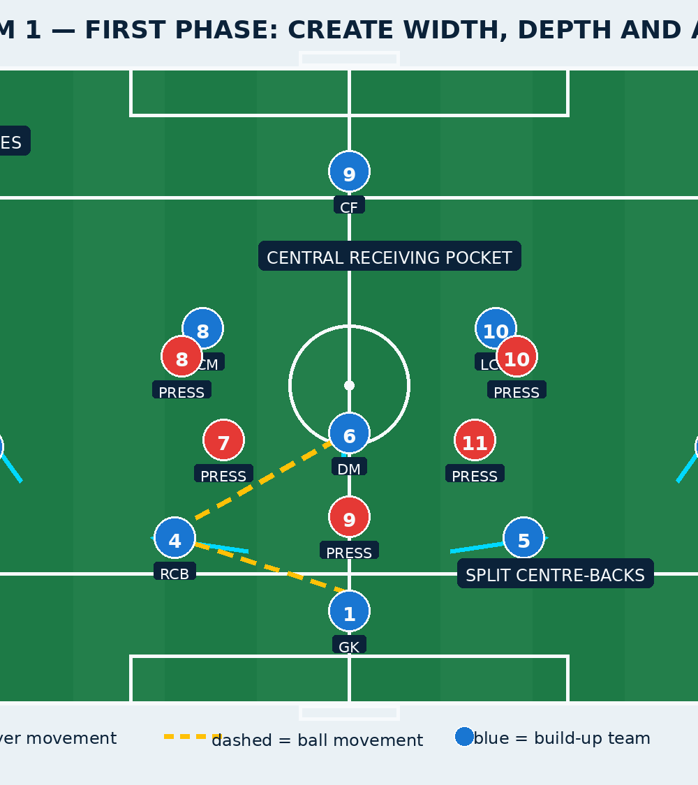 Tactical diagram