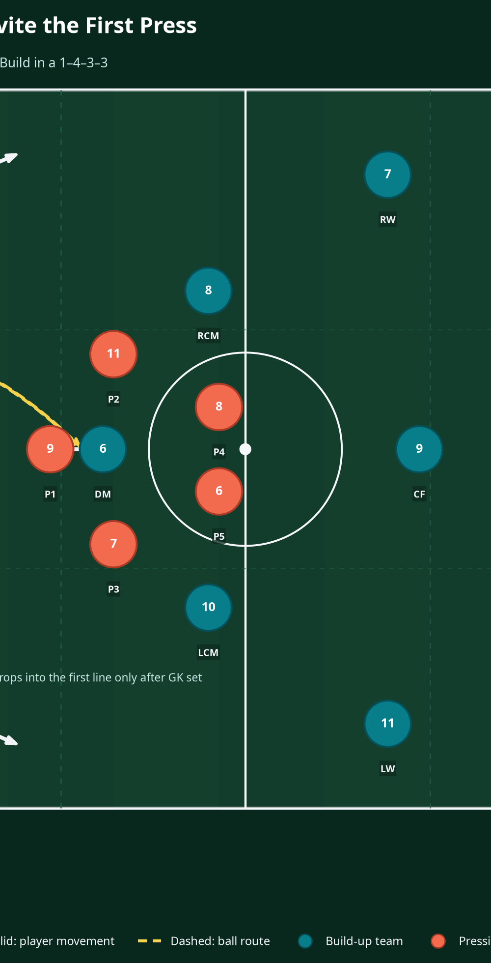 Tactical diagram 2