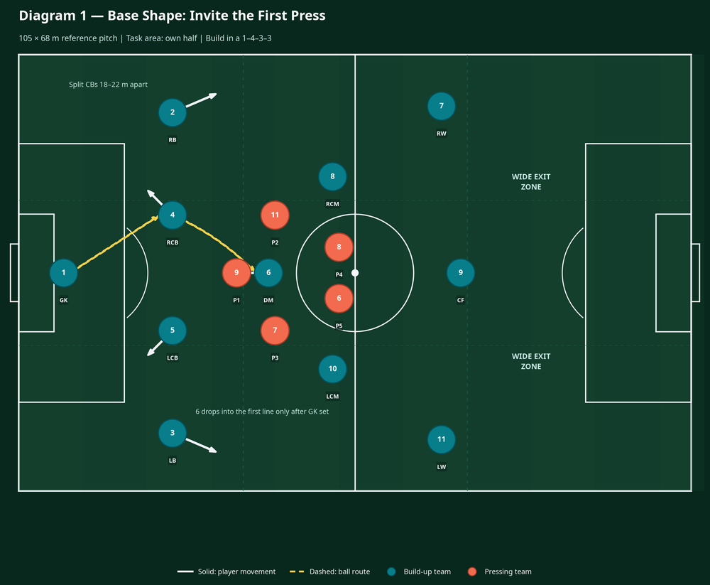 Tactical diagram 2