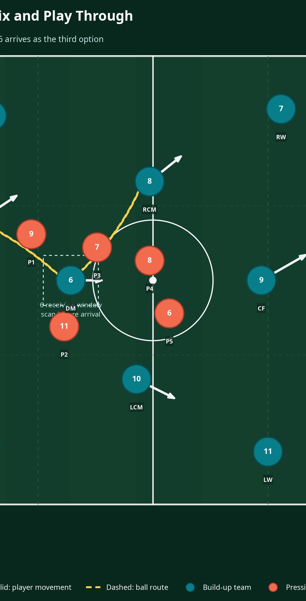 Tactical diagram 3