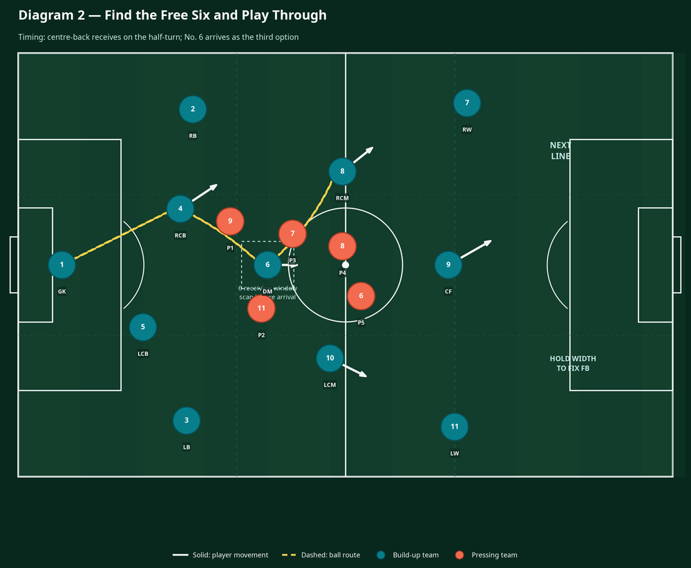 Tactical diagram 3