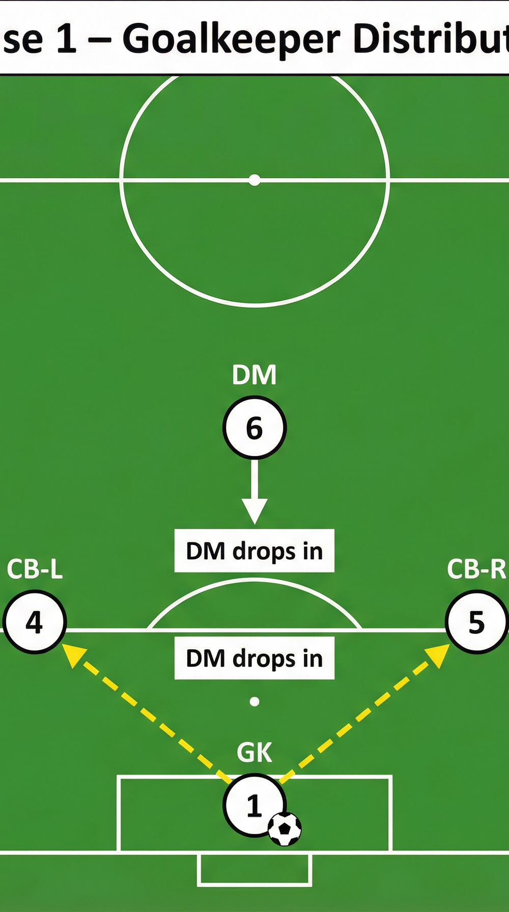 Tactical diagram 2