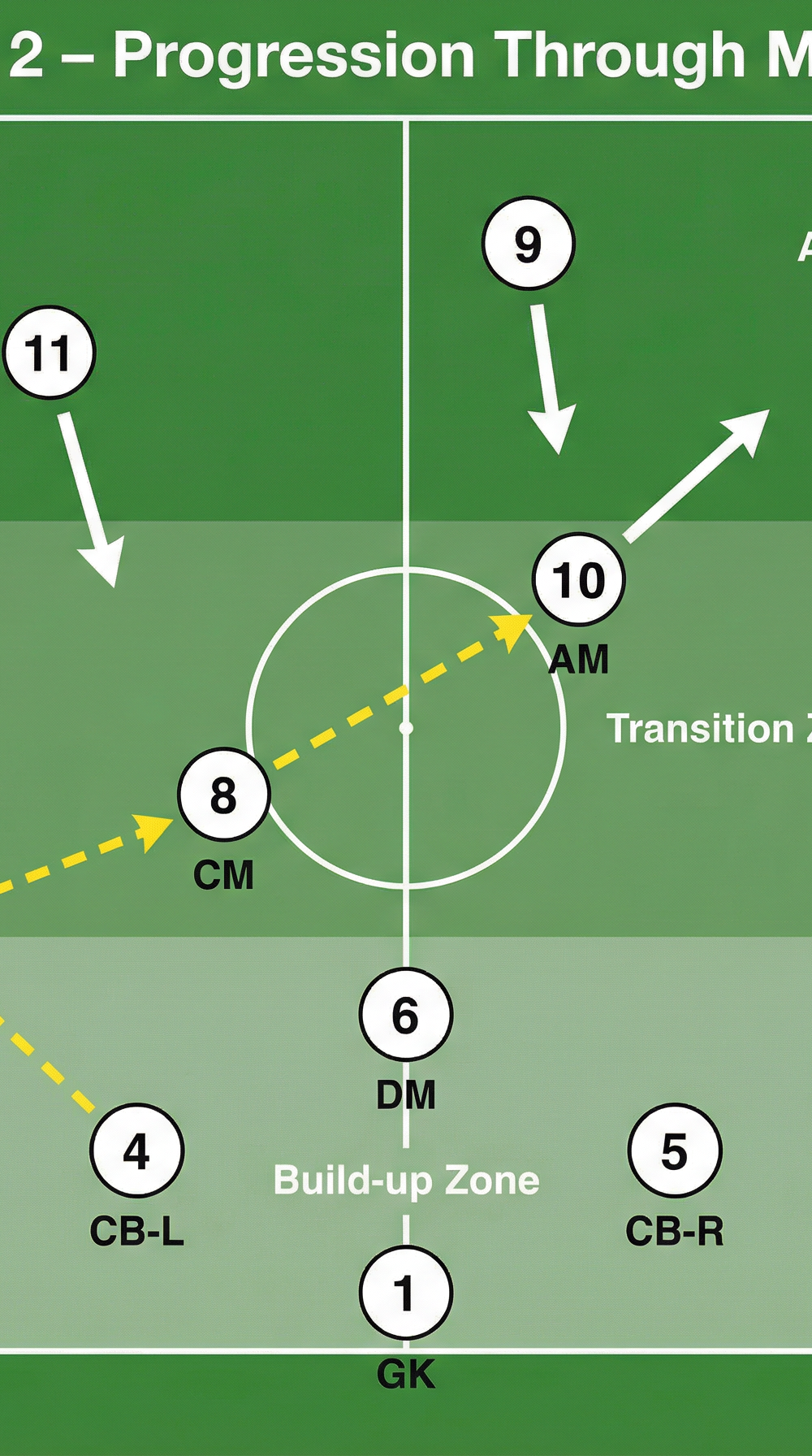 Tactical diagram