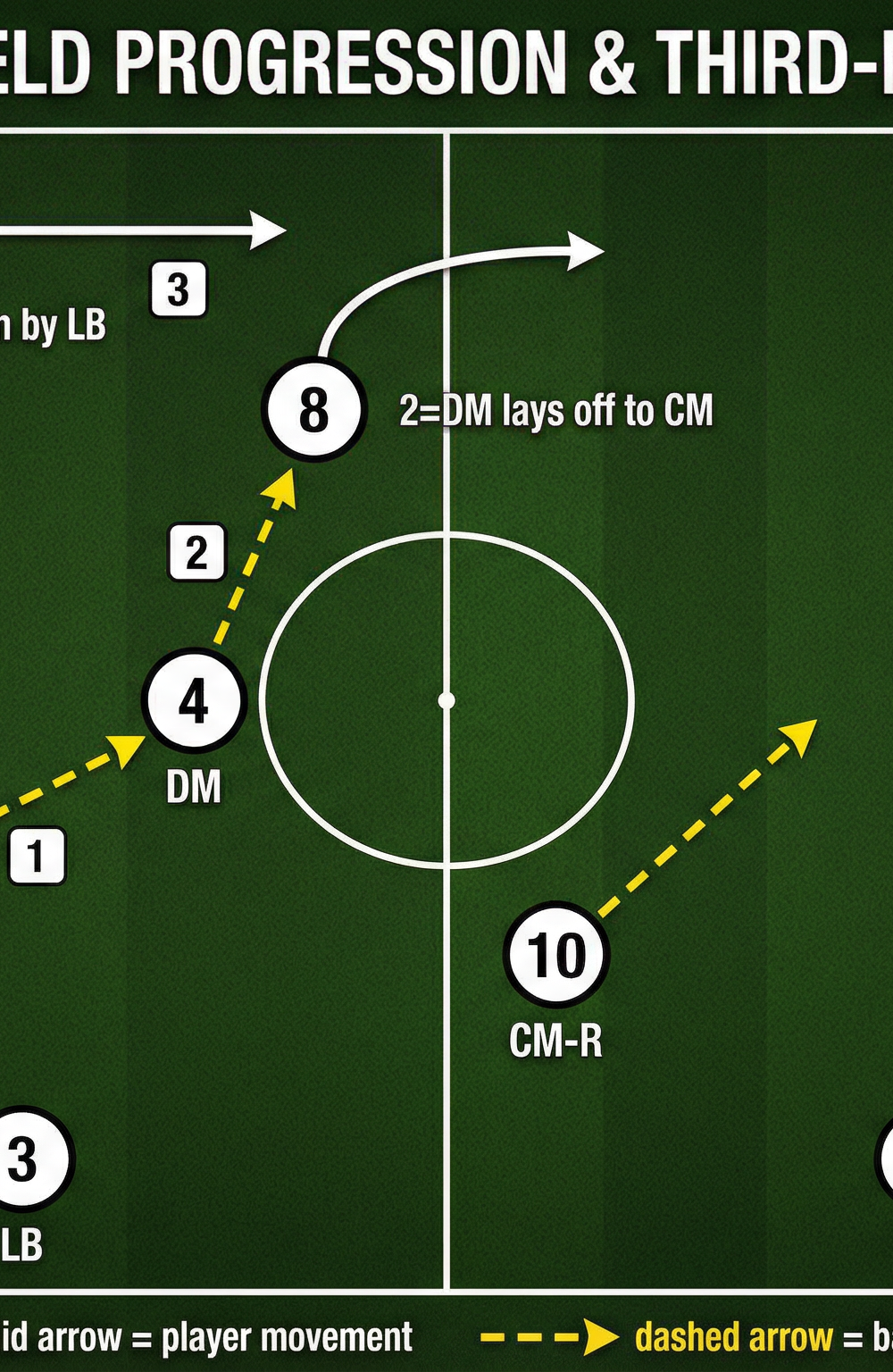 Tactical diagram 3