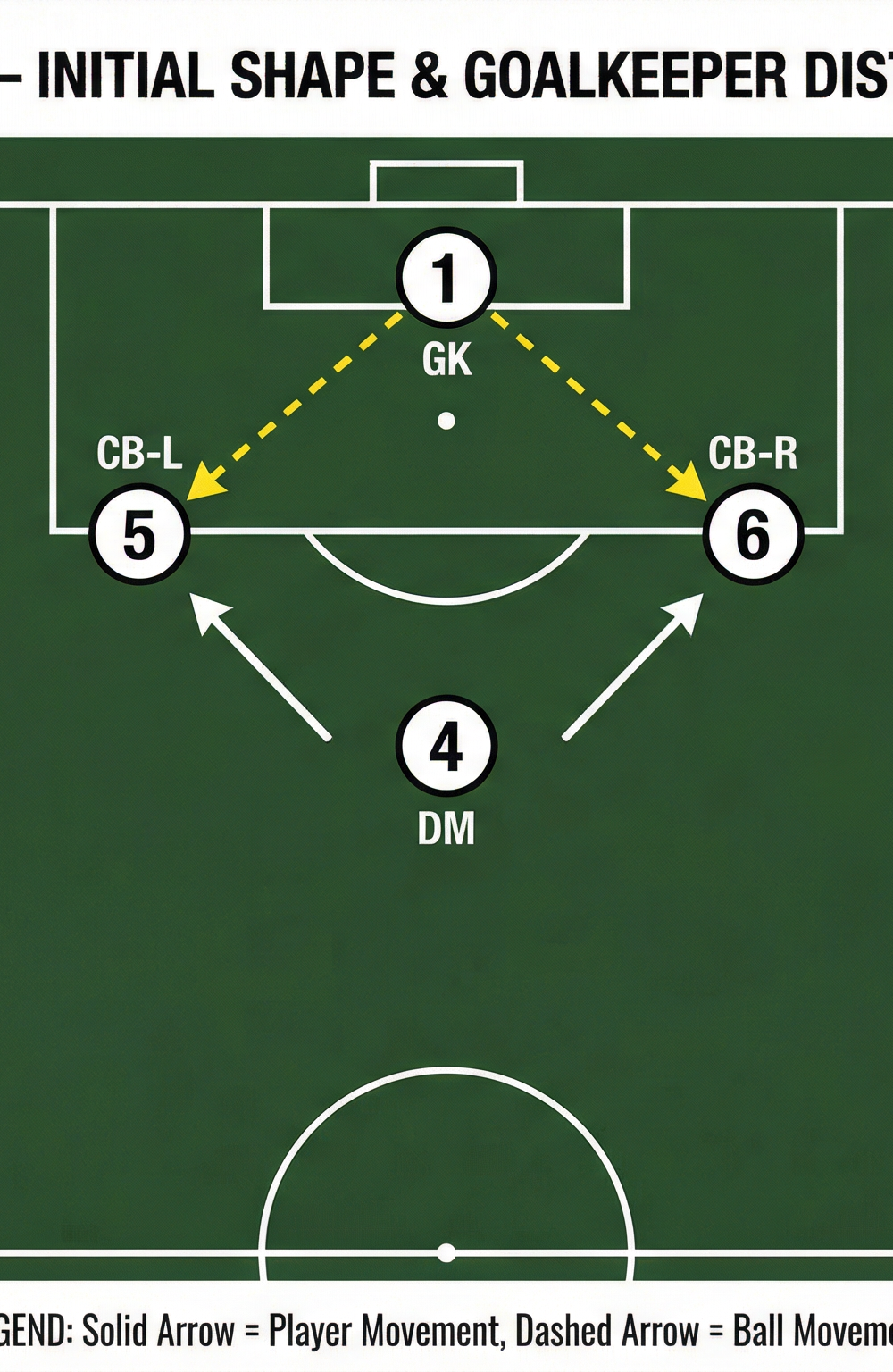 Tactical diagram