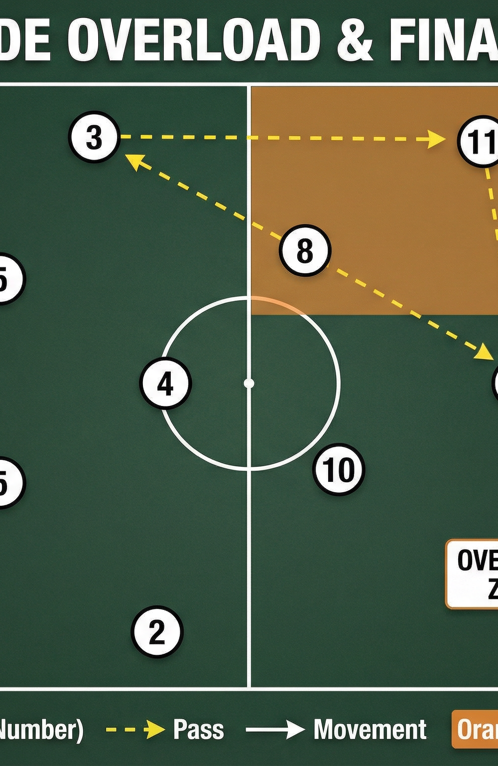 Tactical diagram