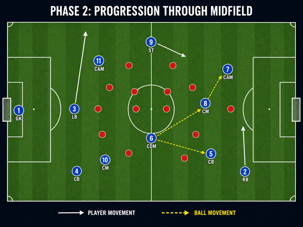 Tactical diagram 3
