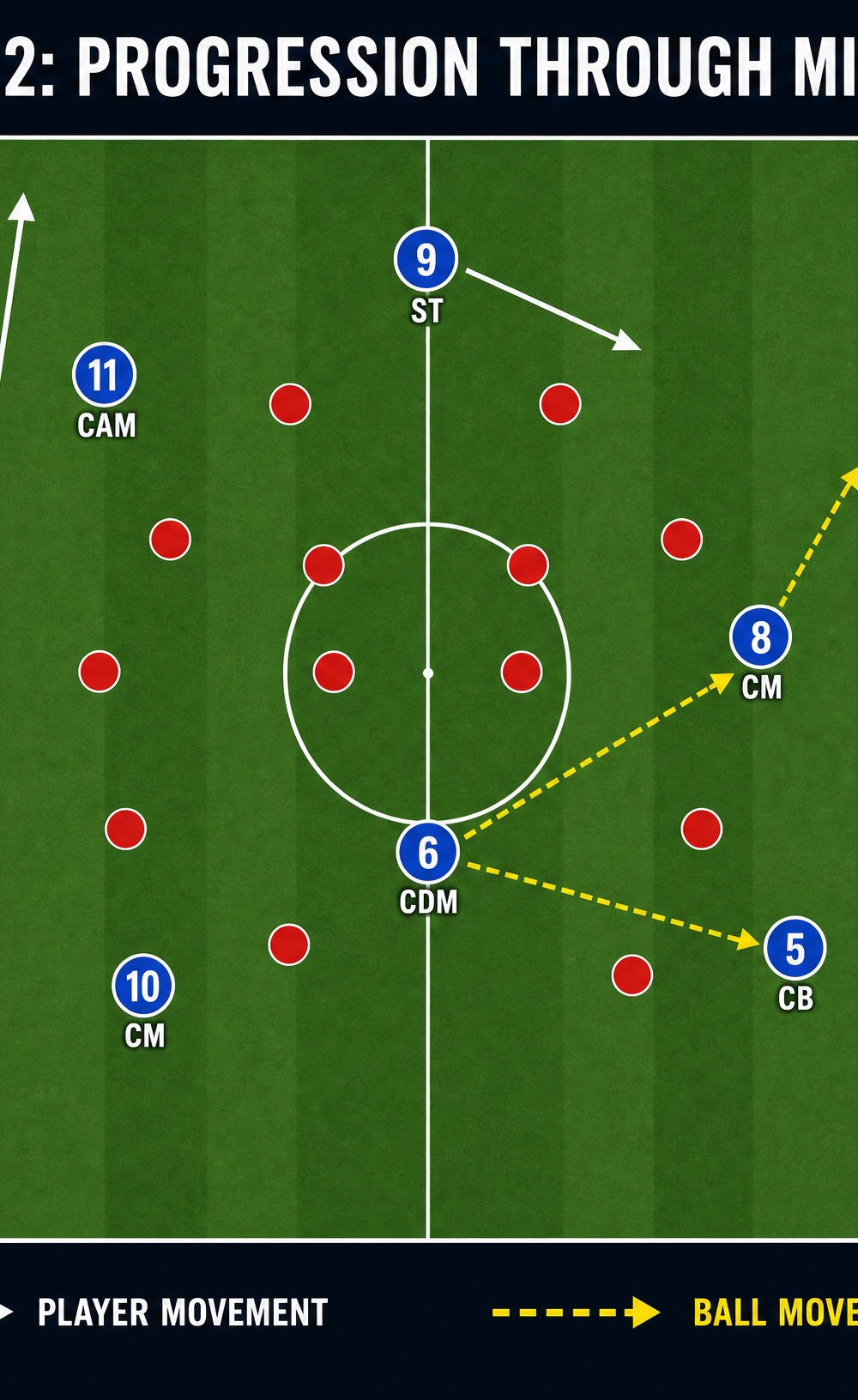 Tactical diagram 3