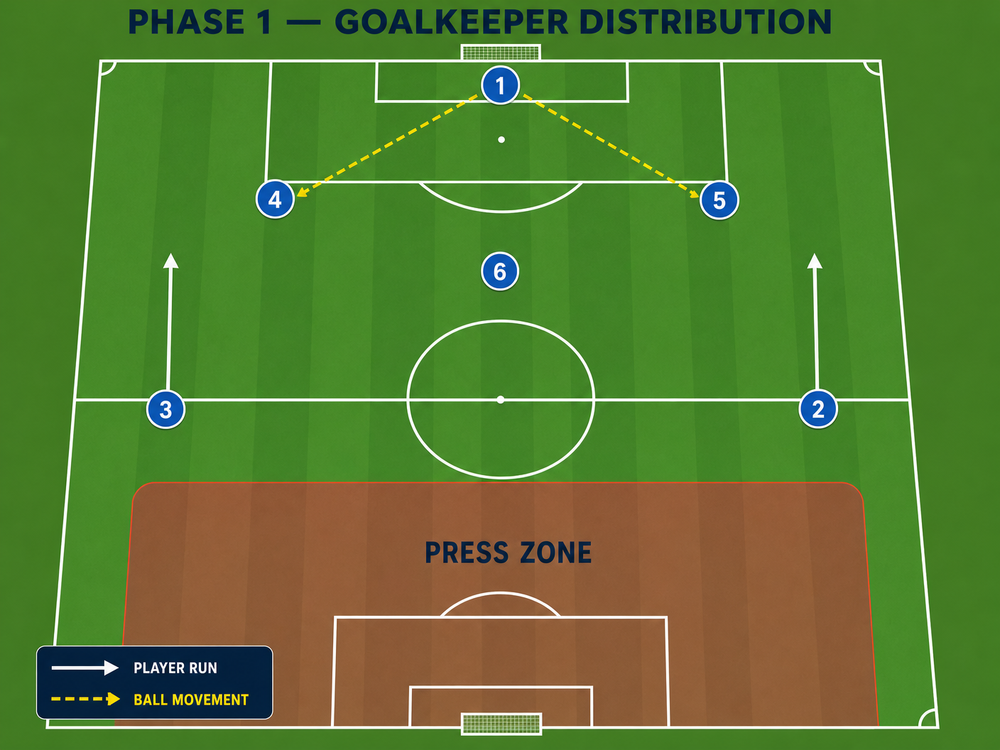 Tactical diagram 2