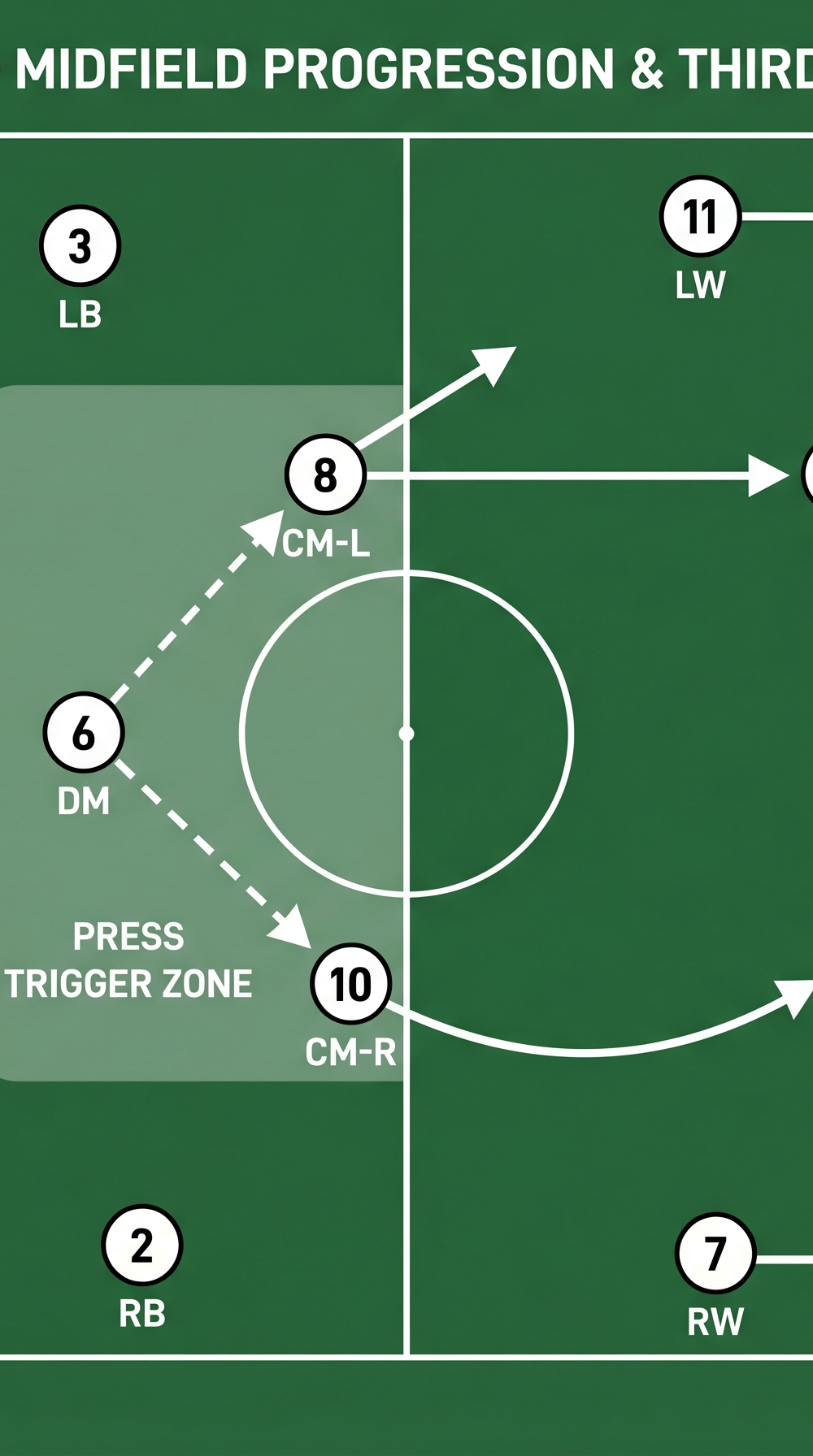 Tactical diagram