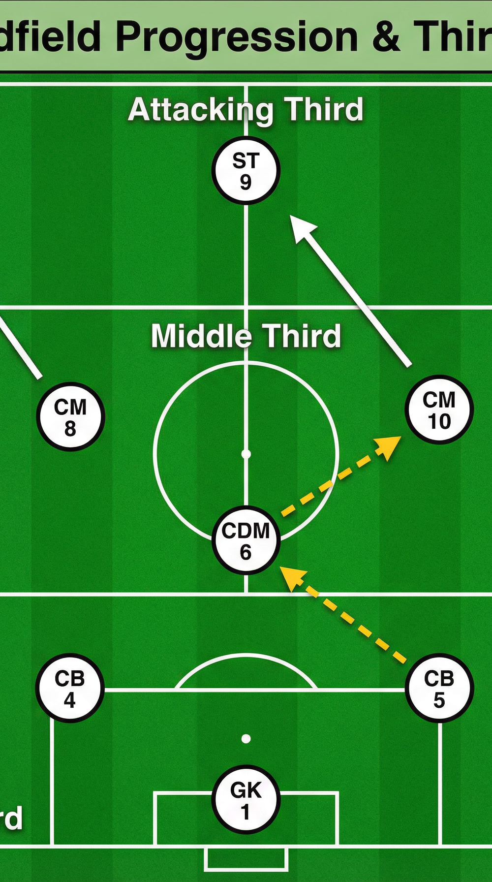 Tactical diagram 2