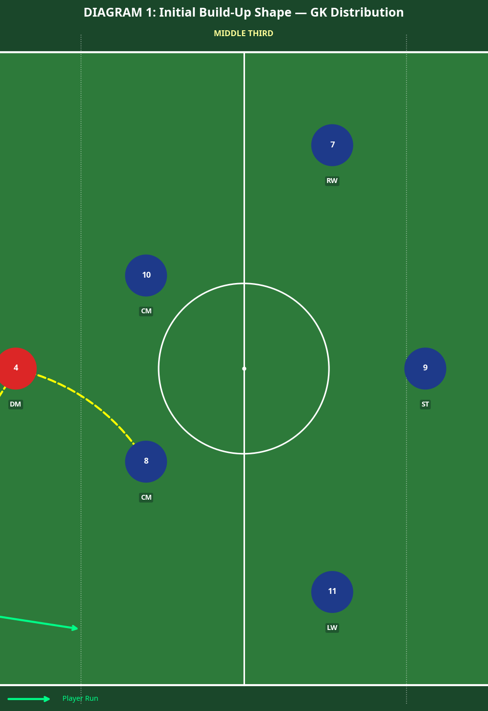 Tactical diagram 1