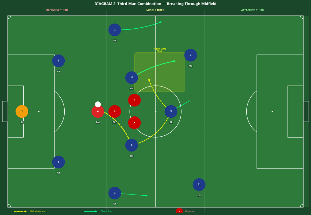 Tactical diagram