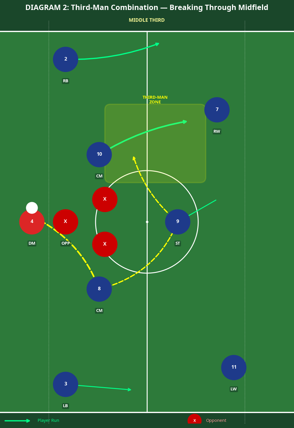 Tactical diagram