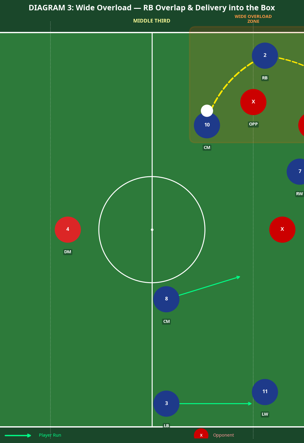 Tactical diagram