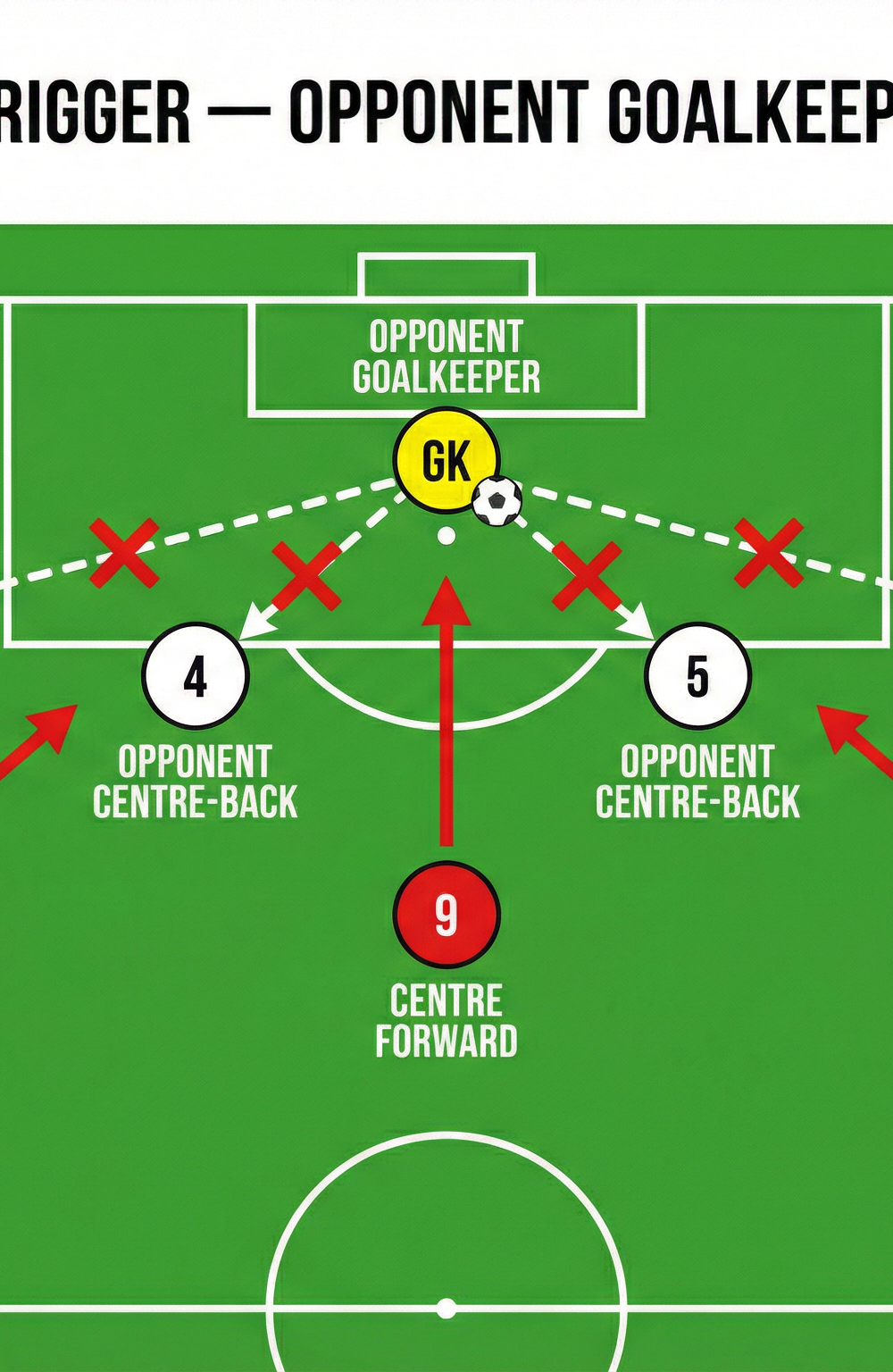 Tactical diagram 2