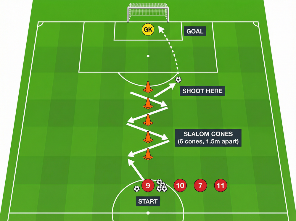 Tactical diagram
