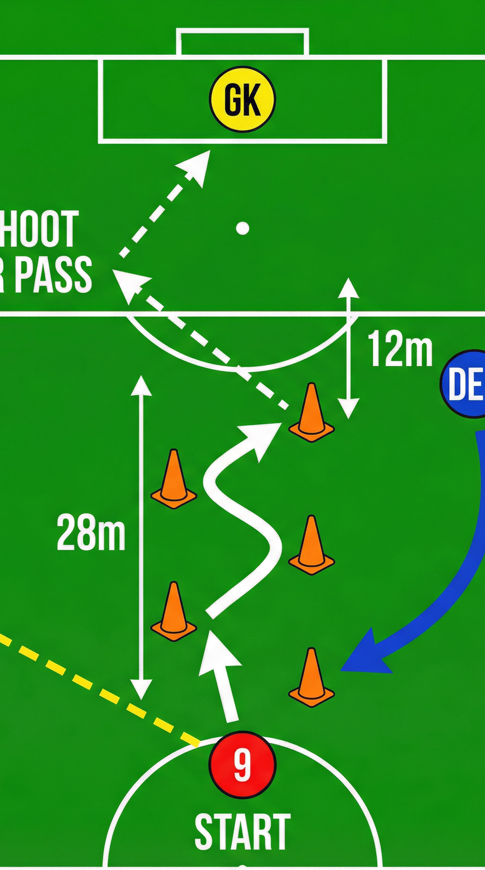 Tactical diagram