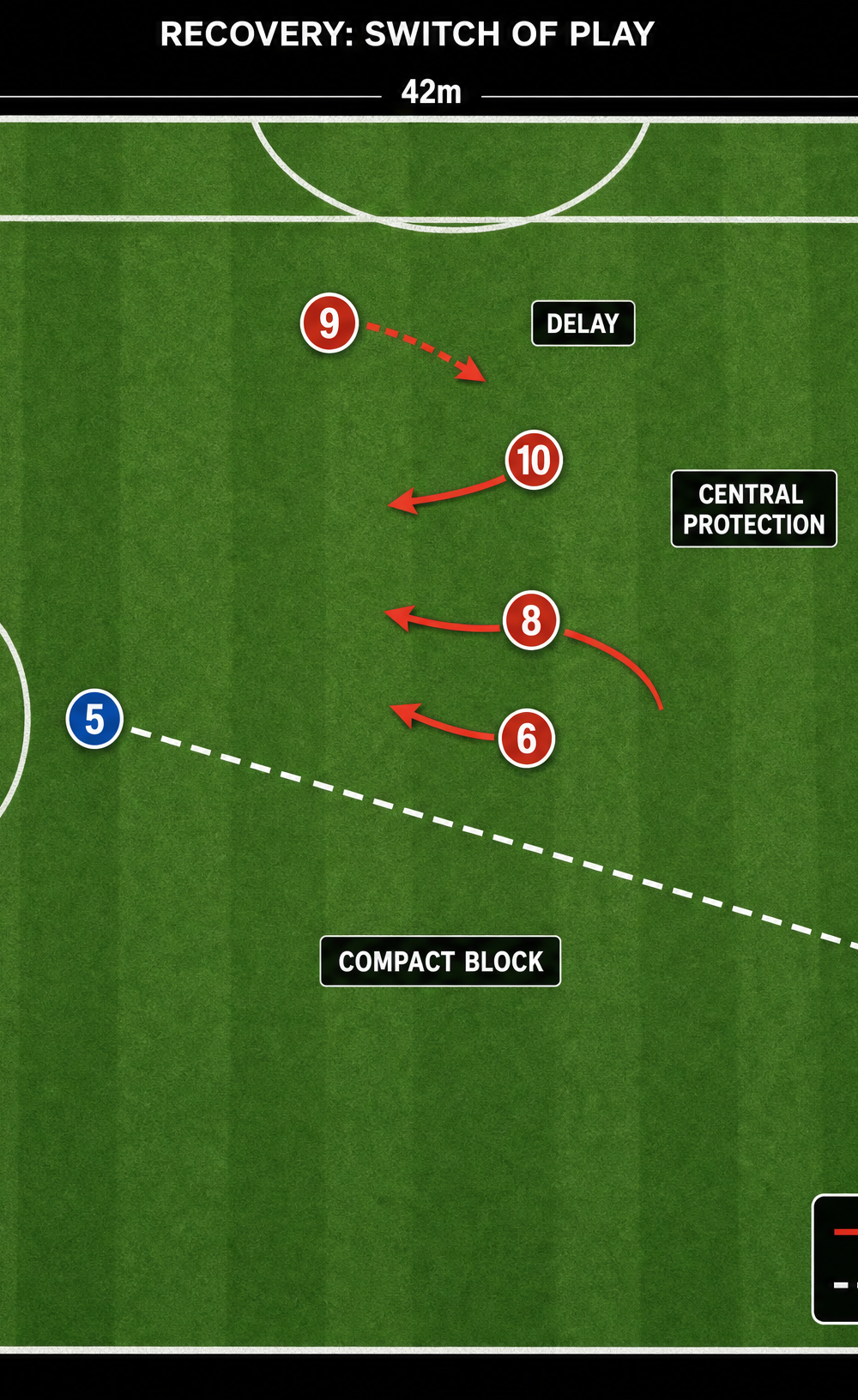 Tactical diagram