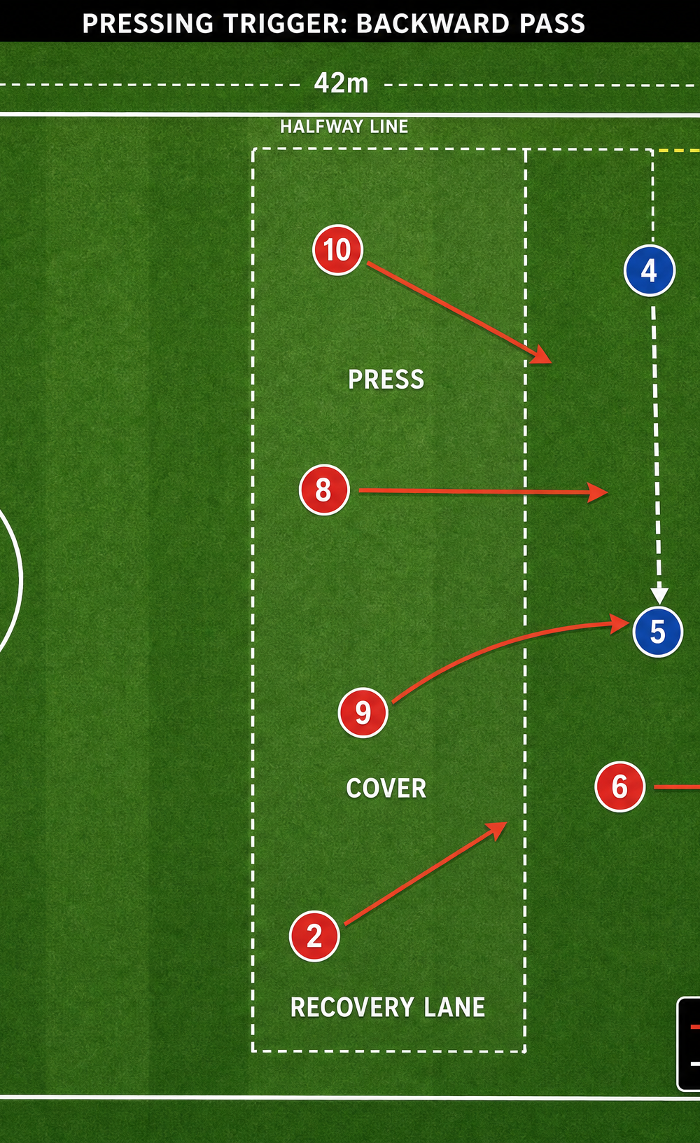 Tactical diagram