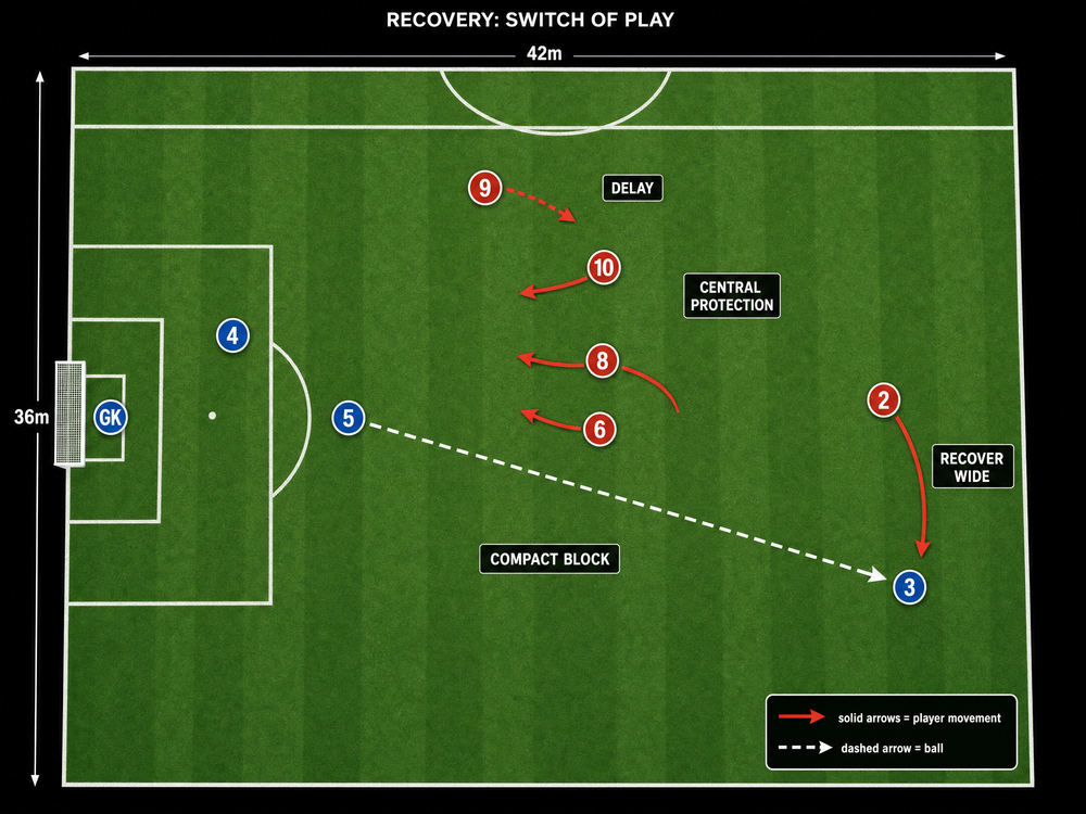 Tactical diagram