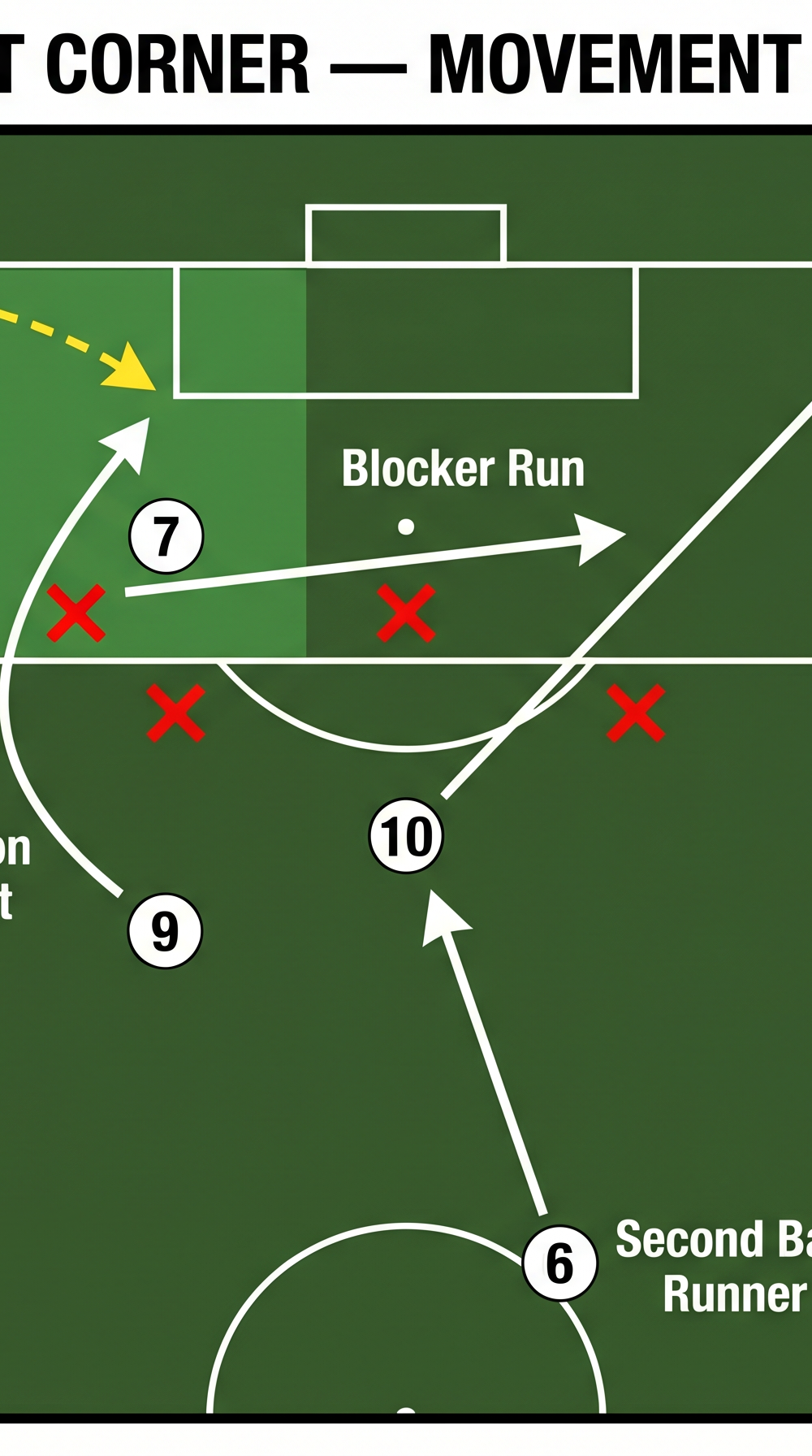 Tactical diagram