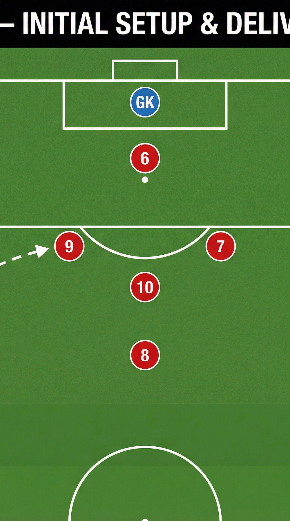 Tactical diagram