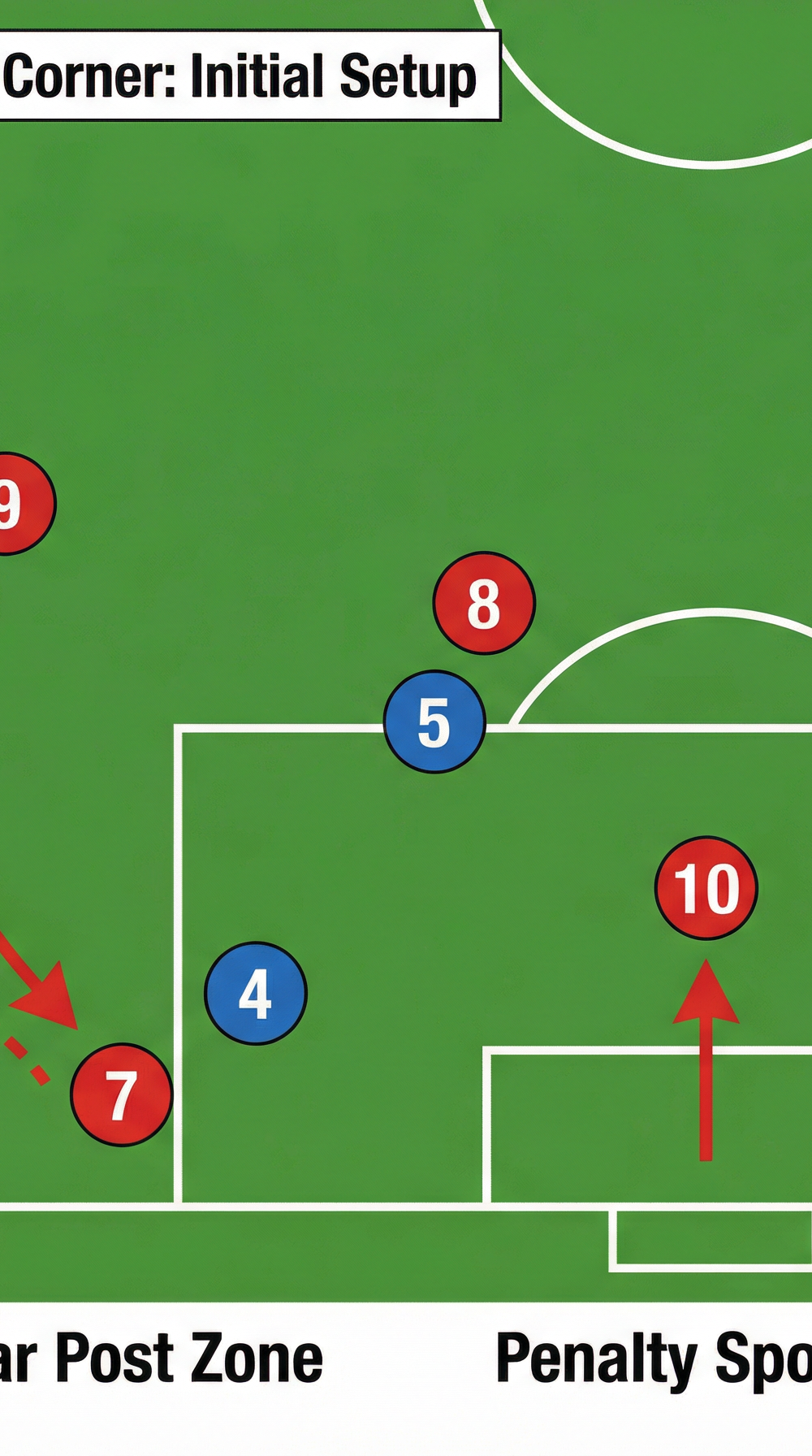 Tactical diagram