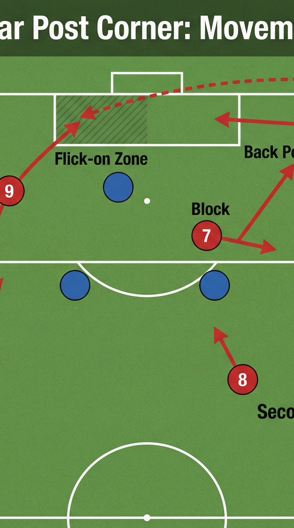 Tactical diagram