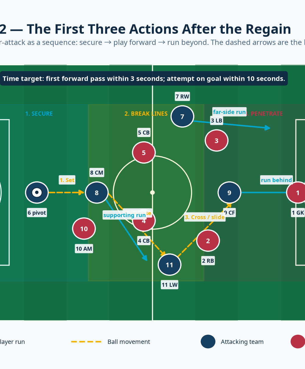 Tactical diagram 2