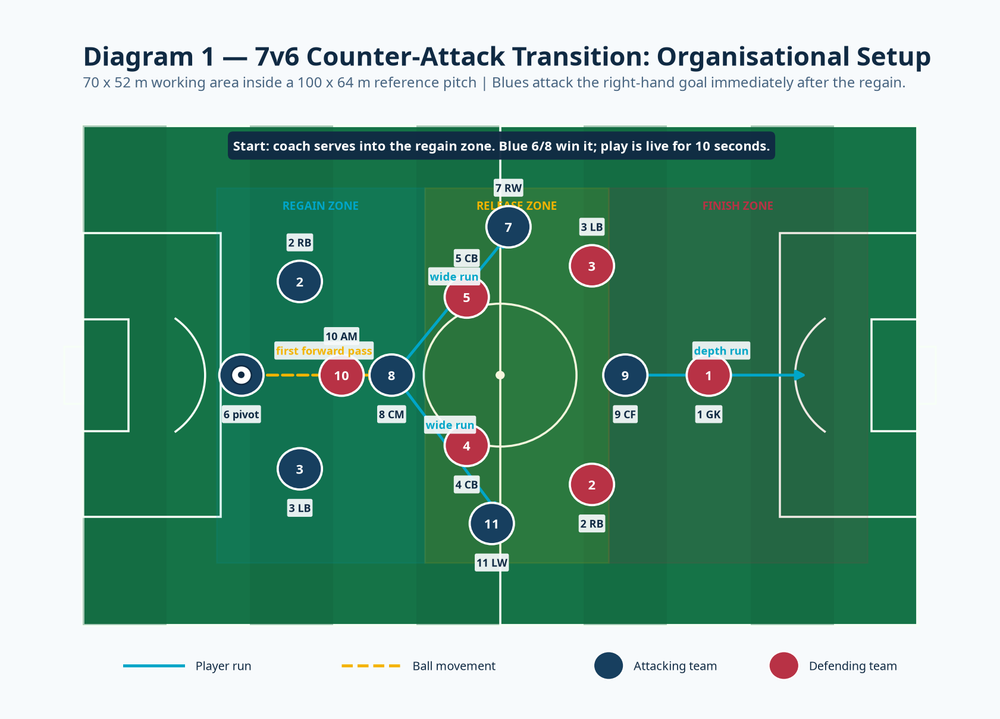 Tactical diagram
