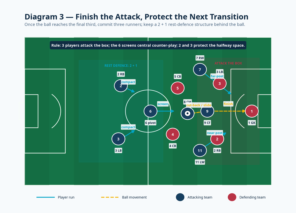 Tactical diagram