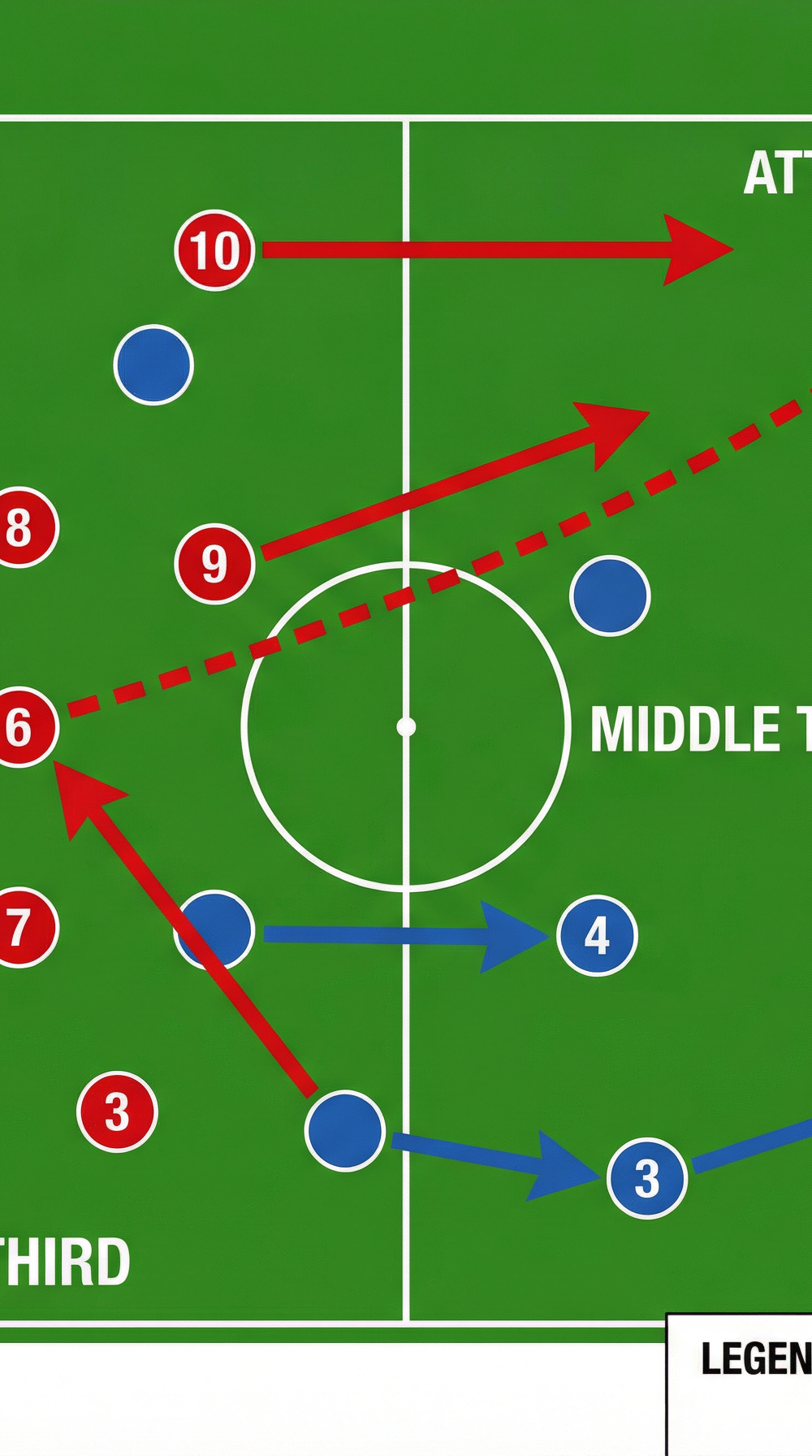 Tactical diagram