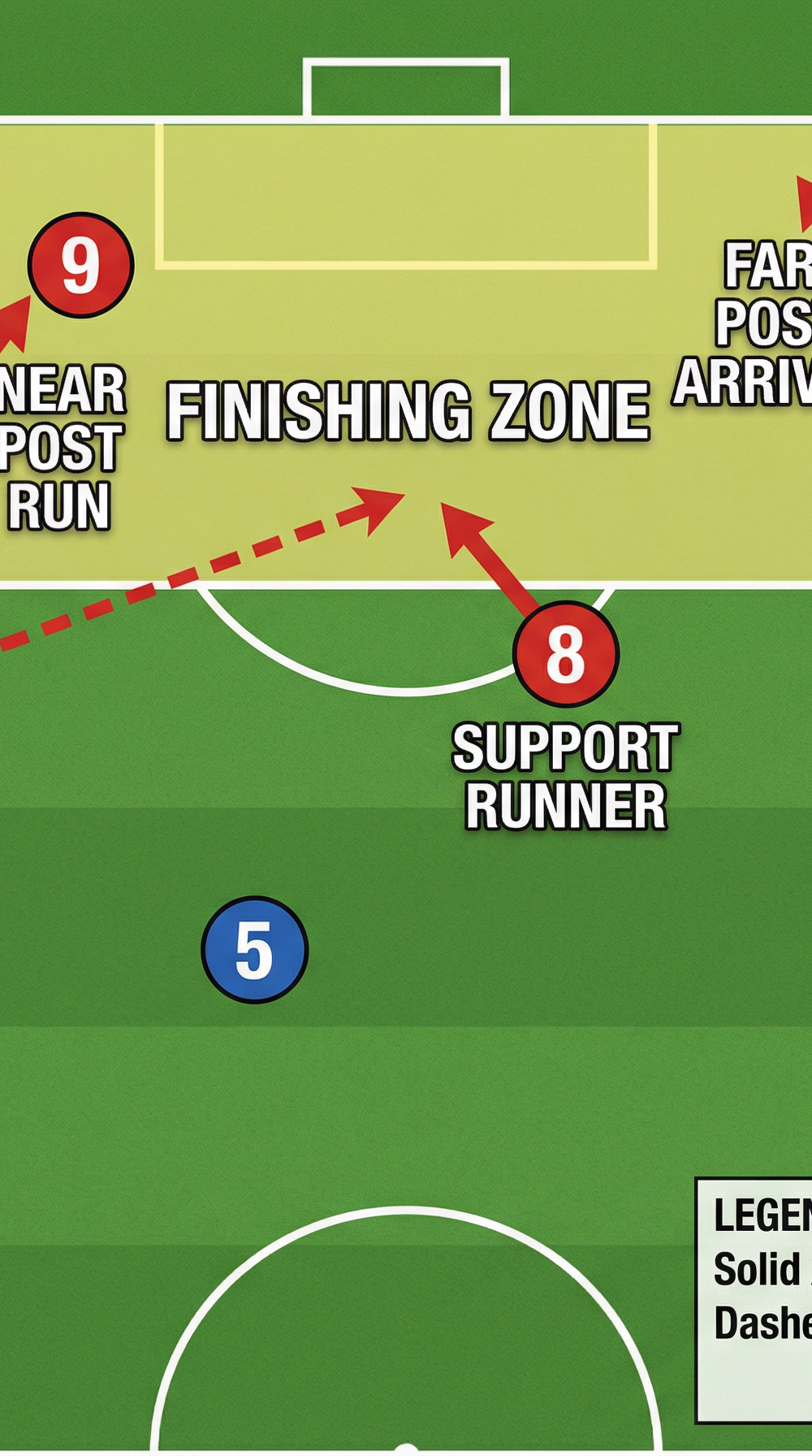 Tactical diagram