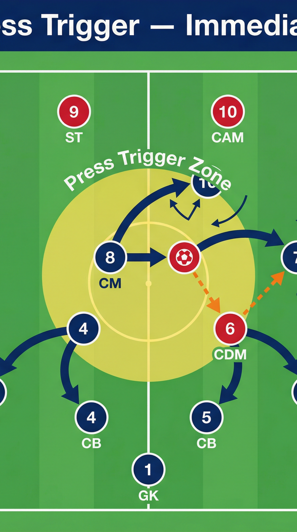 Tactical diagram 1