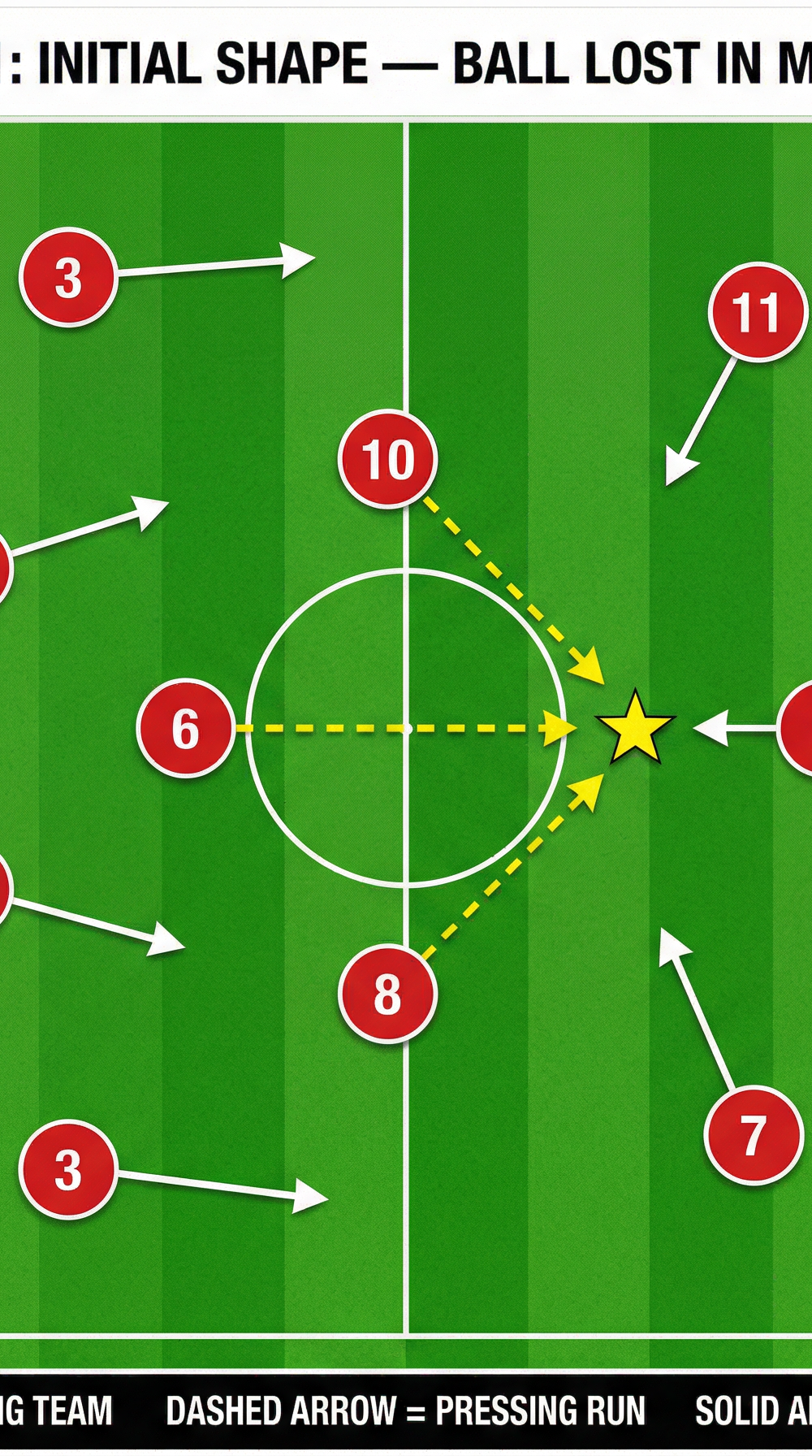 Tactical diagram 2