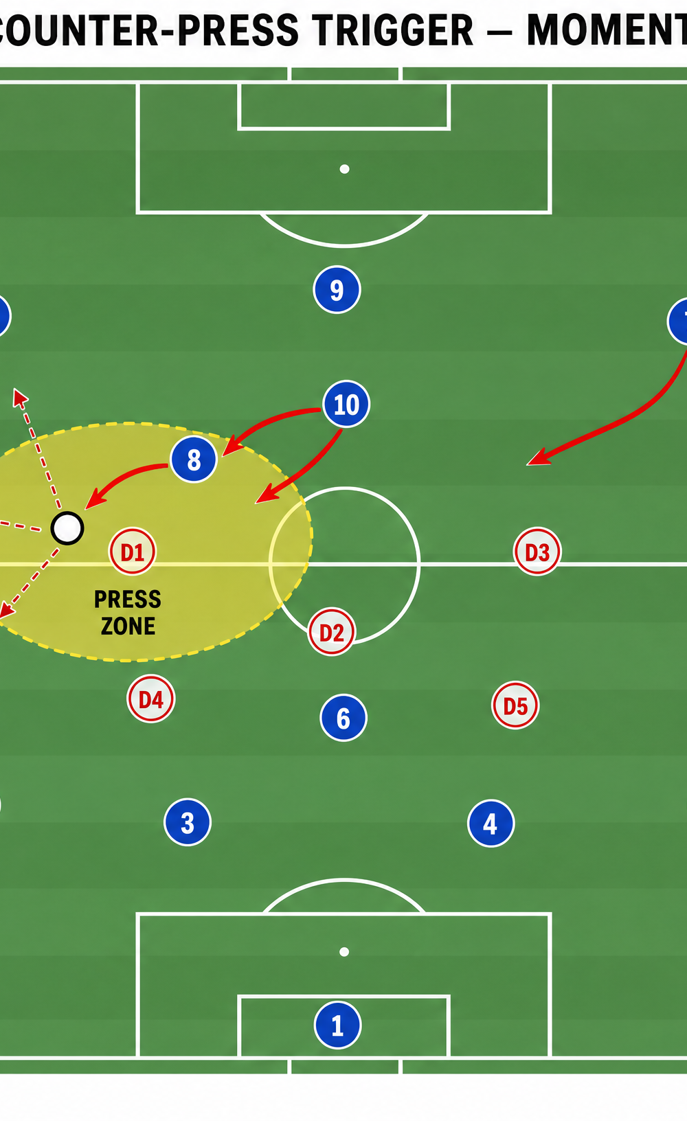 Tactical diagram 2