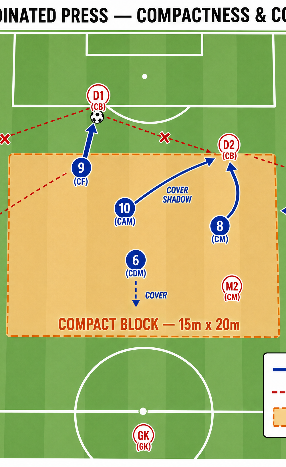 Tactical diagram 3